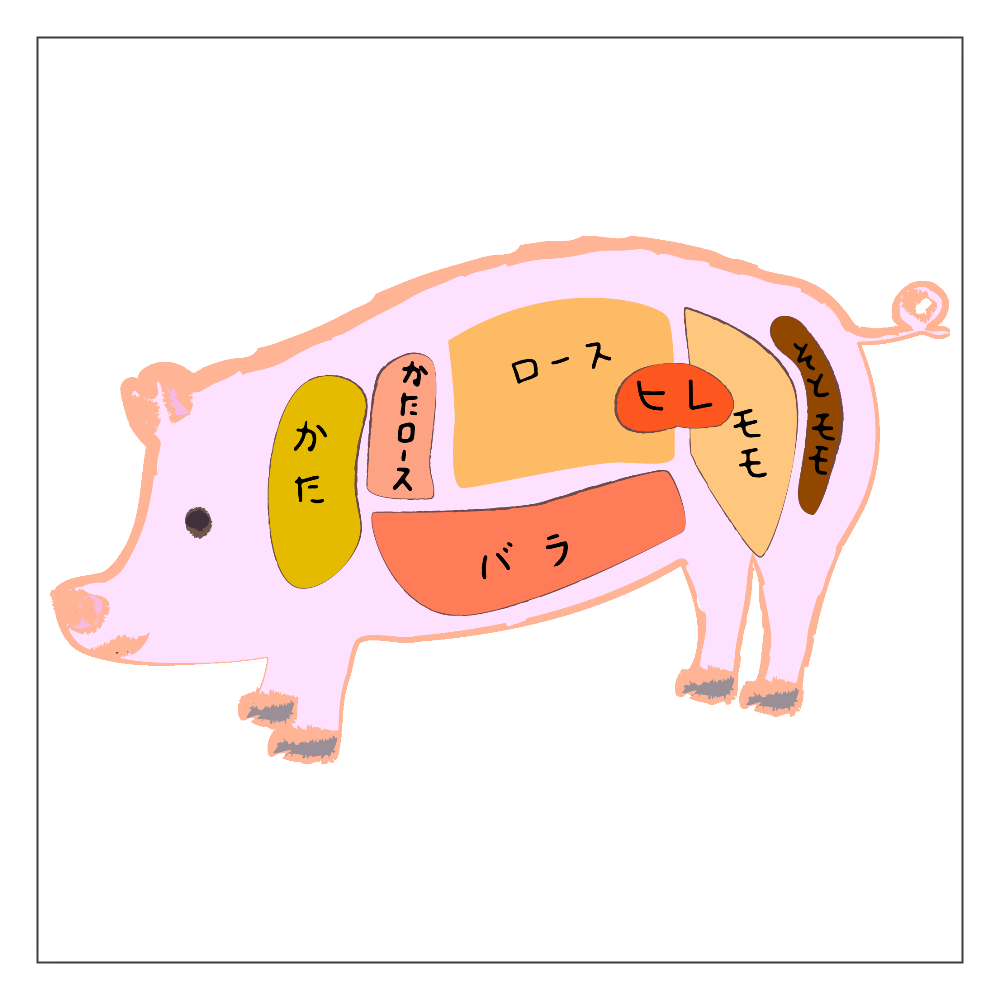 豚の部位の解説 キーホルダー｜チコデザ - オリラボマーケット