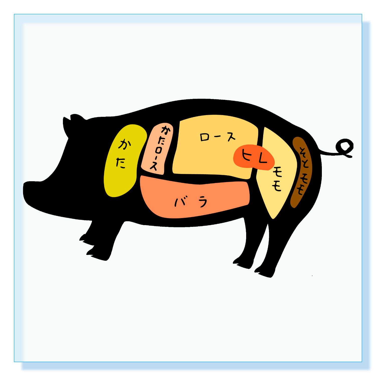 黒豚の部位一覧 アクリルブロック (100 x 100mm)