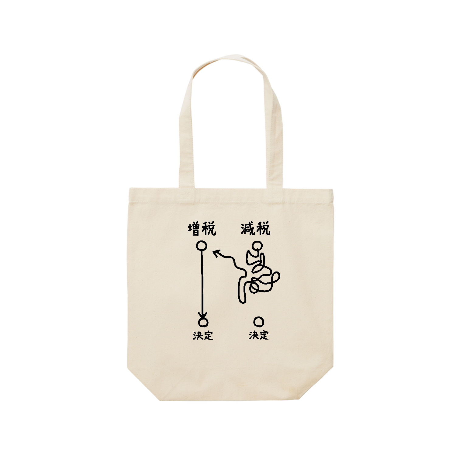 増税と減税が決まるまで【時事・政治あるある】 バッグ｜オノマトピア